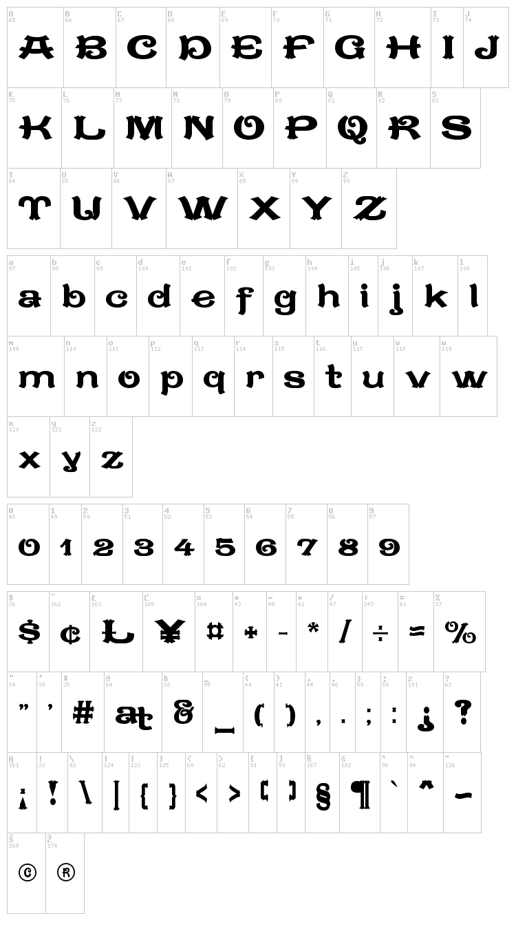 Caractere Doublet font map